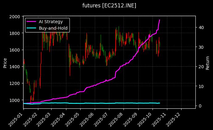 futures_EC2512.INE_chart