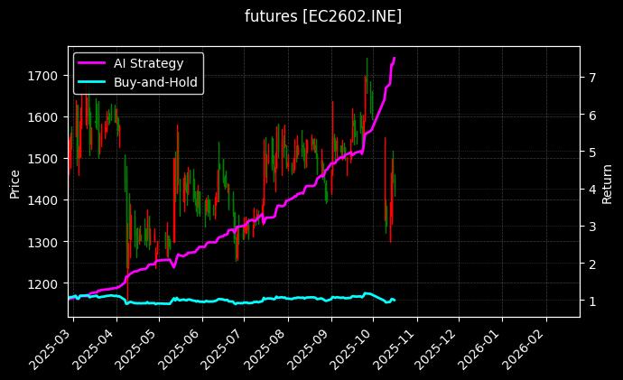 集运指数(欧线)2602[EC2602.INE]图表