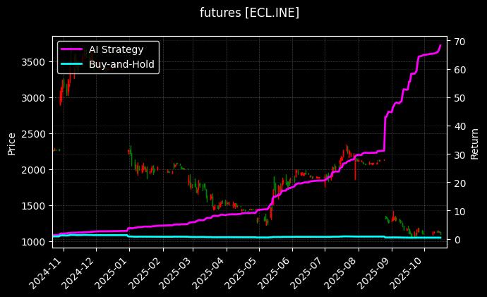 集运指数(欧线)连续[ECL.INE]图表