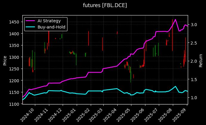纤维板连续[FBL.DCE]图表