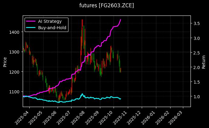 玻璃2603[FG2603.ZCE]图表