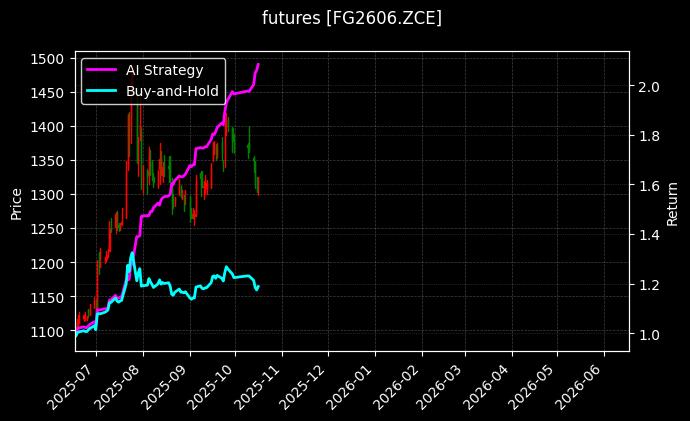玻璃2606_燃油2509图表