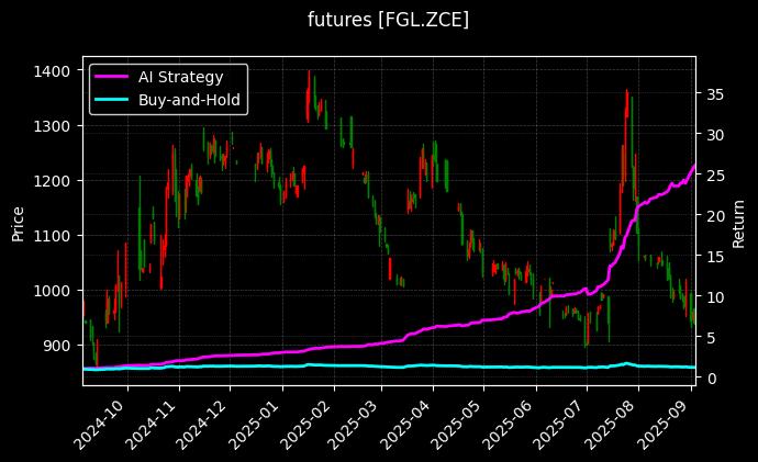 玻璃连续[FGL.ZCE]图表