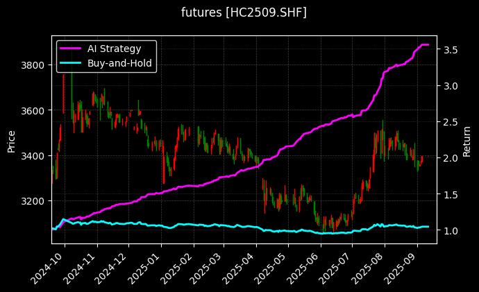 热轧卷板2509[HC2509.SHF]图表