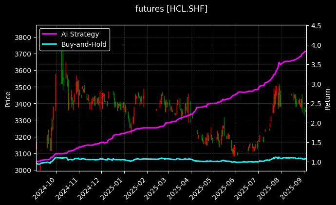 热轧卷板连续[HCL.SHF]图表