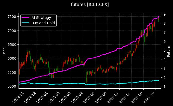 futures_ICL1.CFX_chart