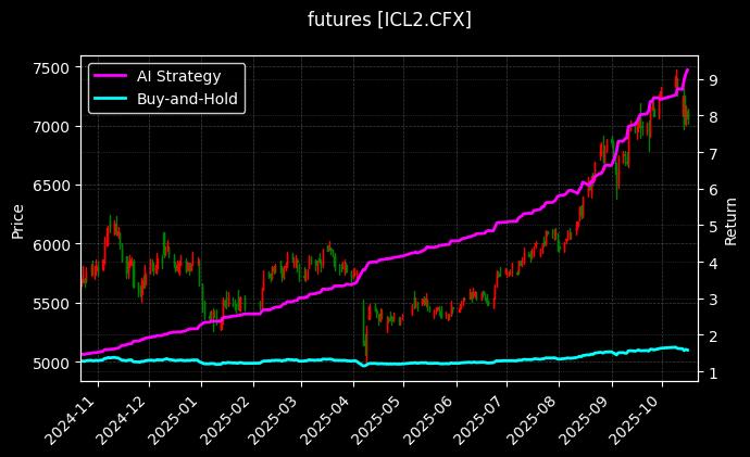 futures_ICL2.CFX_chart