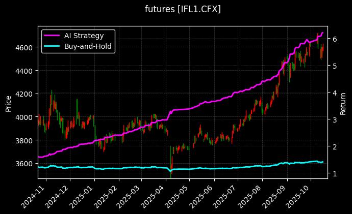 沪深300期货次月[IFL1.CFX]图表