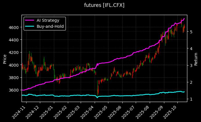 沪深300期货当月[IFL.CFX]图表