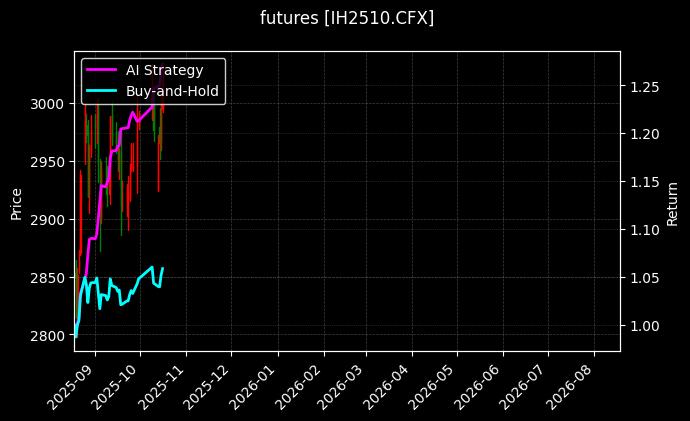 futures_IH2510.CFX_chart