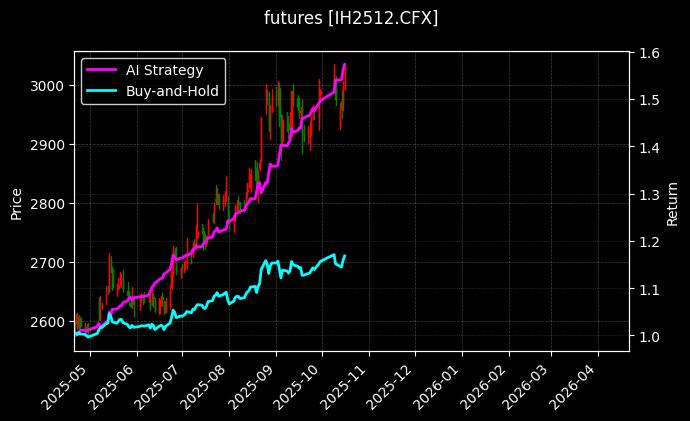futures_IH2512.CFX_chart