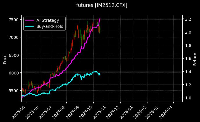 futures_IM2512.CFX_chart
