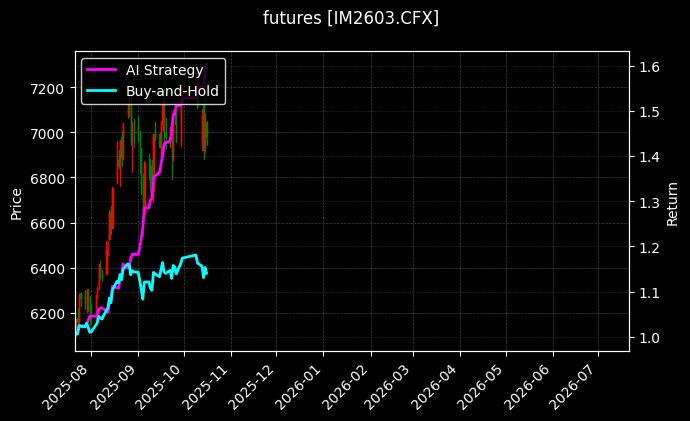 futures_IM2603.CFX_chart