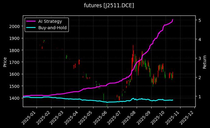 焦炭2511[J2511.DCE]图表