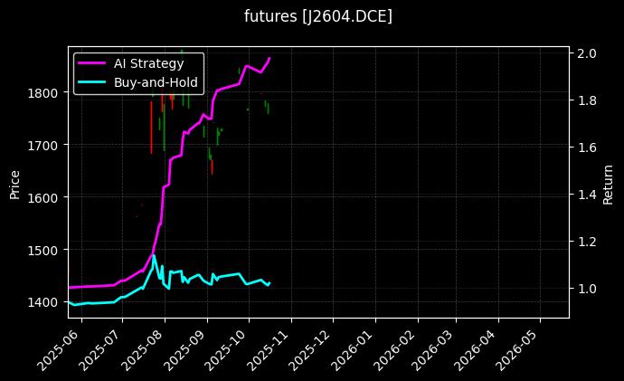 futures_J2604.DCE_chart