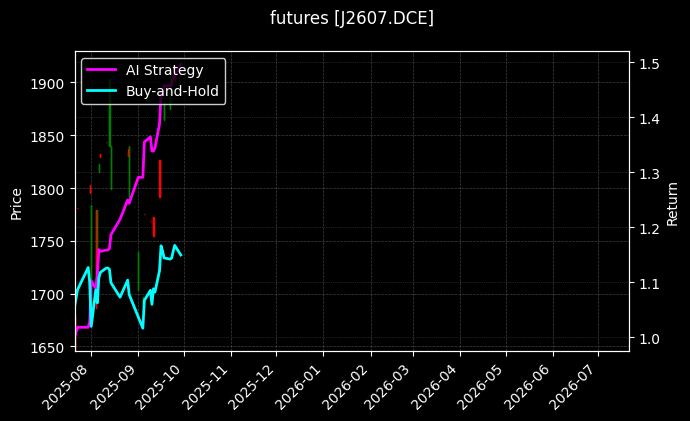 焦炭2607[J2607.DCE]图表