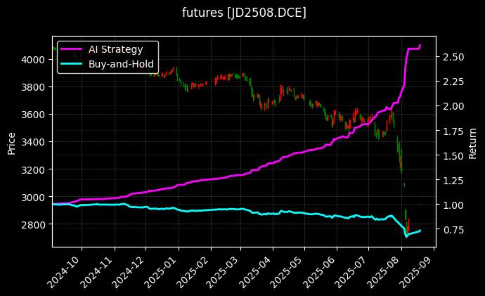 鸡蛋2508[JD2508.DCE]图表