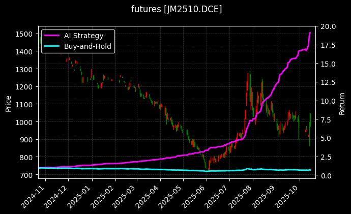 焦煤2510[JM2510.DCE]图表