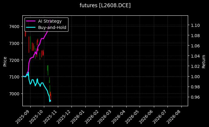 futures_L2608.DCE_chart