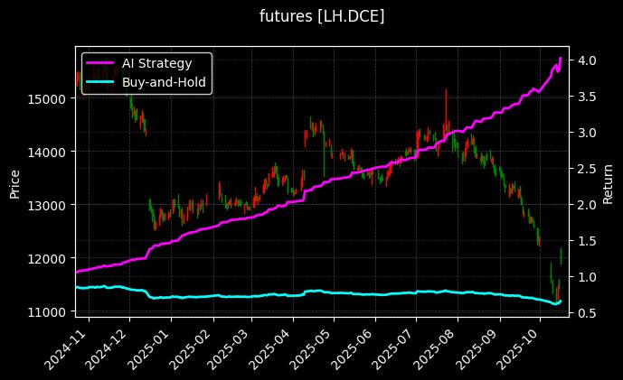 生猪主力_丁二烯橡胶连续图表
