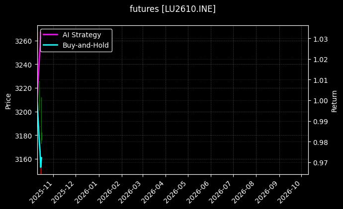 futures_LU2610.INE_chart