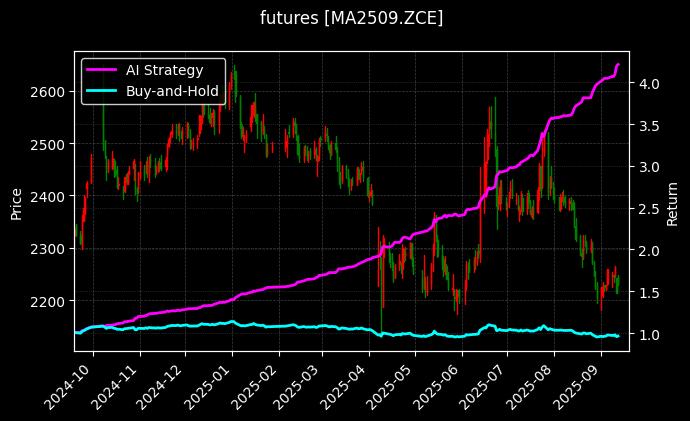 甲醇2509[MA2509.ZCE]图表