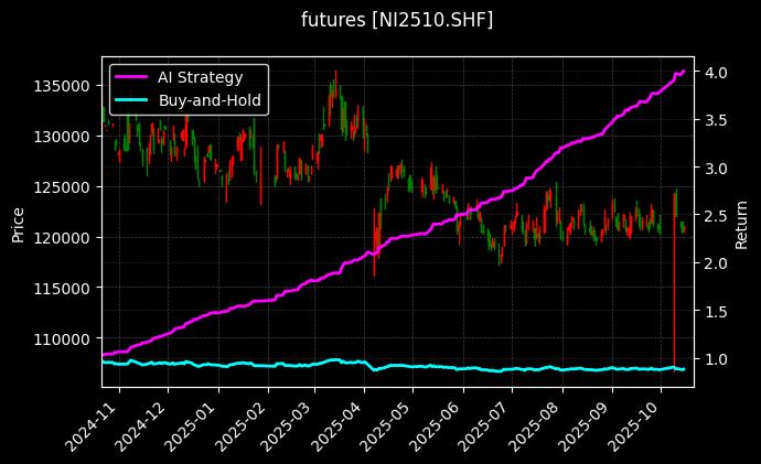 沪镍2510[NI2510.SHF]图表