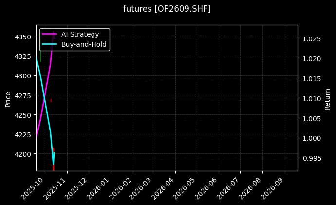 futures_OP2609.SHF_chart