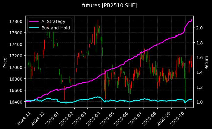 futures_PB2510.SHF_chart