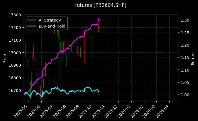 futures_PB2604.SHF_chart