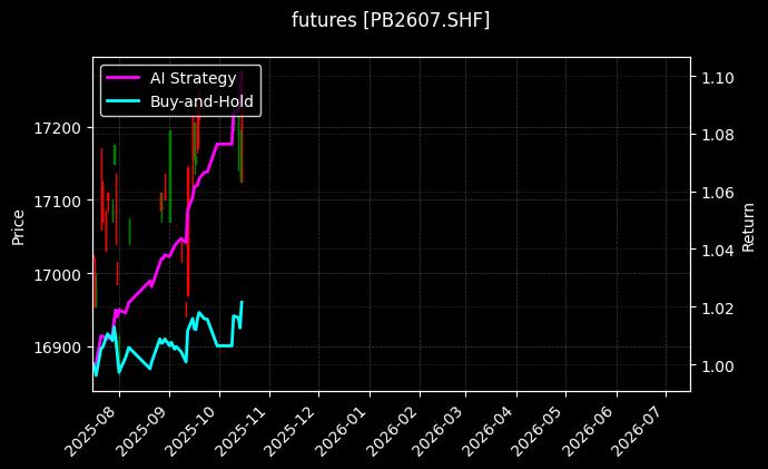 沪铅2607[PB2607.SHF]图表