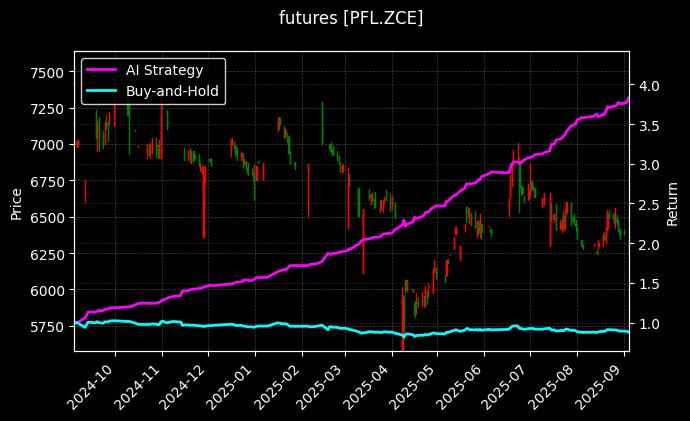 短纤连续[PFL.ZCE]图表