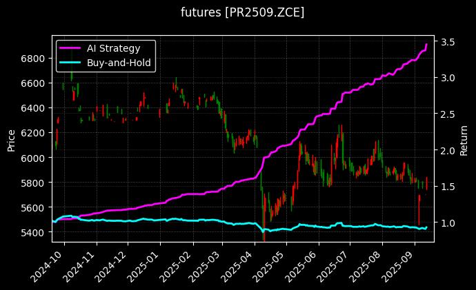 瓶片2509_棕榈油2602图表