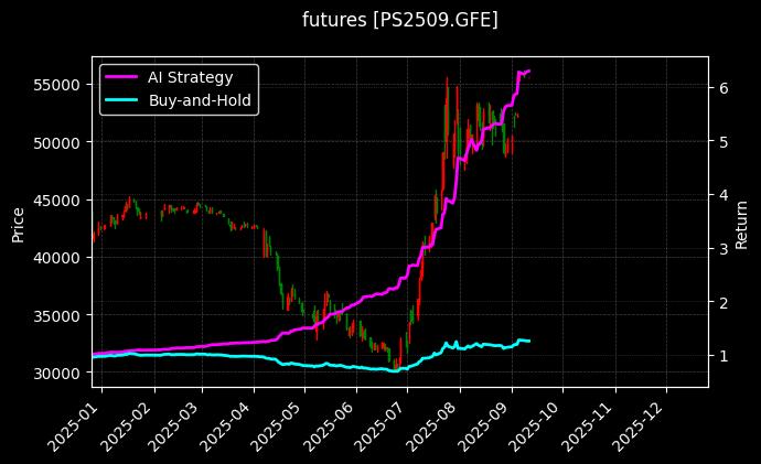 多晶硅2509[PS2509.GFE]图表