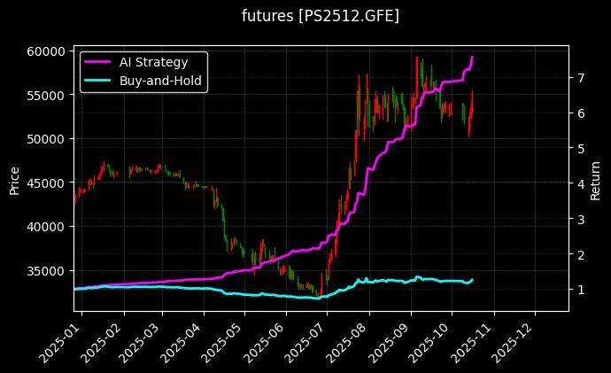 futures_PS2512.GFE_chart