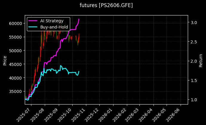 futures_PS2606.GFE_chart