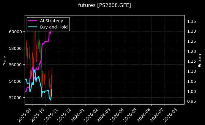 futures_PS2608.GFE_chart