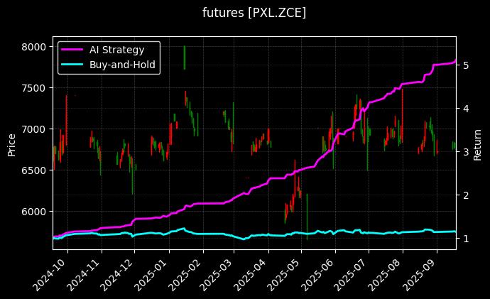 对二甲苯连续[PXL.ZCE]图表
