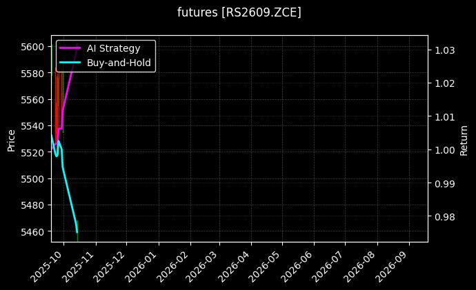 futures_RS2609.ZCE_chart