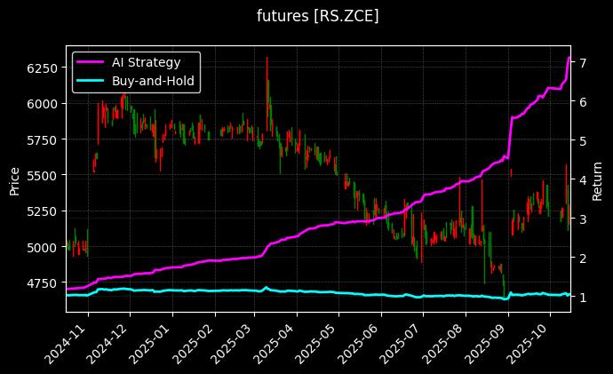 futures_RS.ZCE_chart