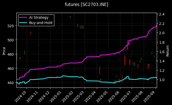 futures_SC2703.INE_chart