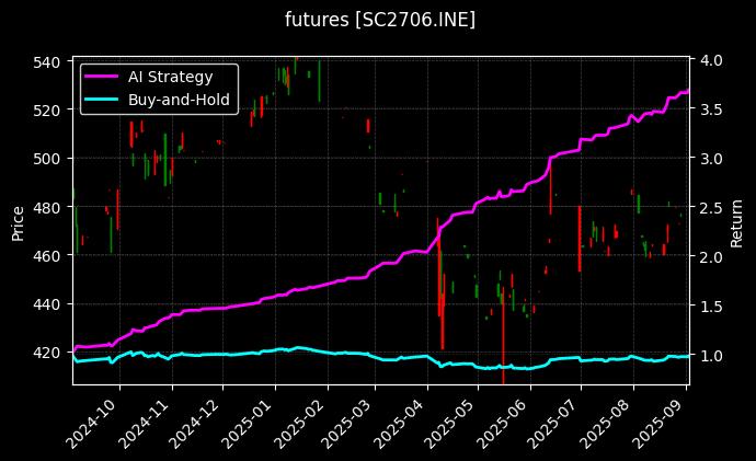 futures_SC2706.INE_chart