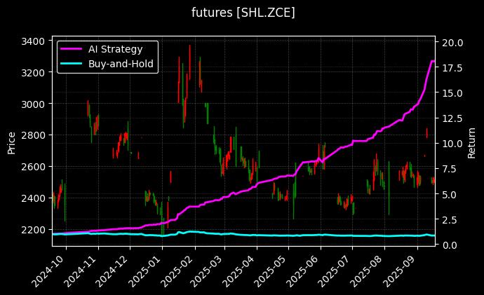 烧碱连续[SHL.ZCE]图表