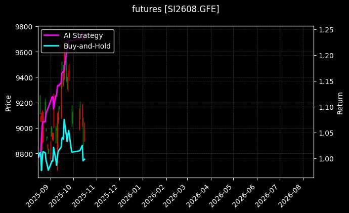 futures_SI2608.GFE_chart