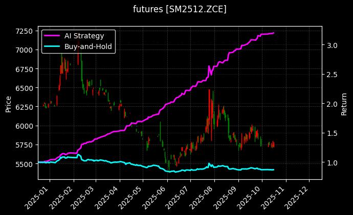 futures_SM2512.ZCE_chart