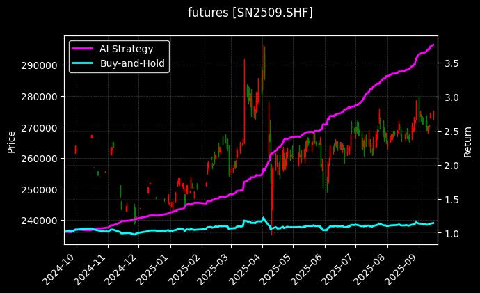 沪锡2509_沥青2511图表