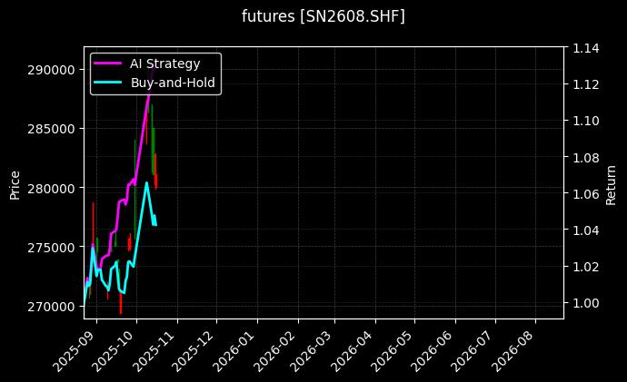 futures_SN2608.SHF_chart