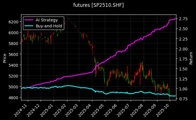 纸浆2510[SP2510.SHF]图表