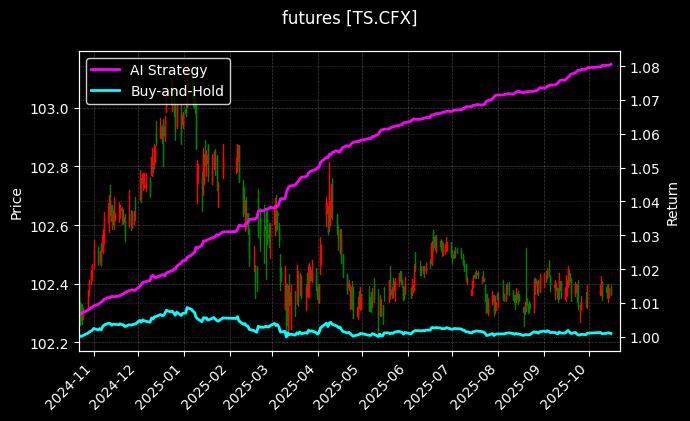 CFFEX2年期国债期货[TS.CFX]图表