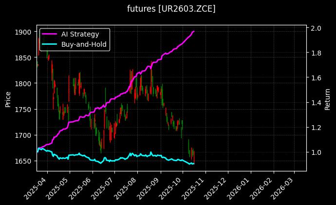 尿素2603_丁二烯橡胶连续图表